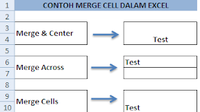 Perbedaan 3 Jenis Merge Cells Dalam Menu Tab Home Microsoft Excel 